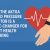 Wrist wearing the Aktiia Blood Pressure Monitor with ECG heartbeat graphic and heart health icons on a blue gradient background; ideal for blogs about 24/7 heart health tracking and wearable health tech.