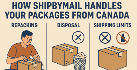 How ShipByMail Handles Your Packages: Repacking, Disposal & Shipping Limits