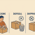 Package Handling with ShipByMail: Repacking, Disposal & What We Don’t Do