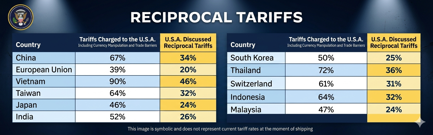 Ship from Canada to the U.S. Without Tariff Stress